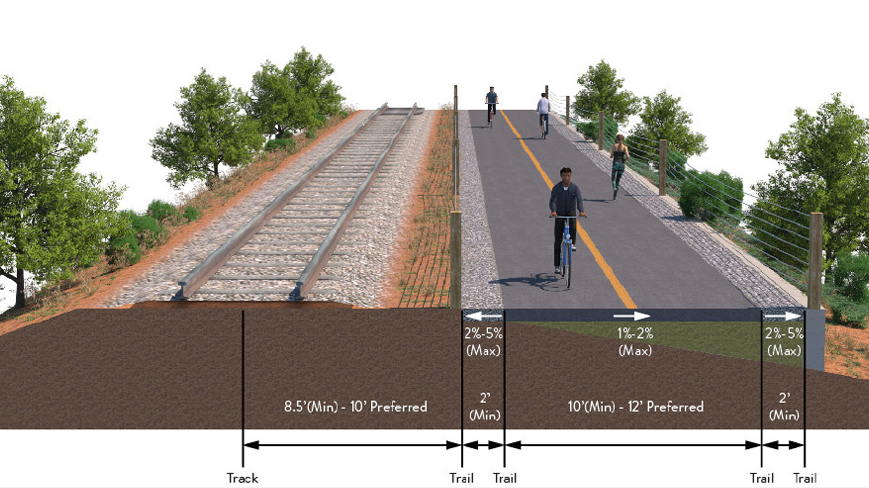 The Watsonville-Santa Cruz Multimodal Corridor Program, which includes transit and active transportation improvements, was one of nine projects awarded funding through the USDOT's Mega grants program.
