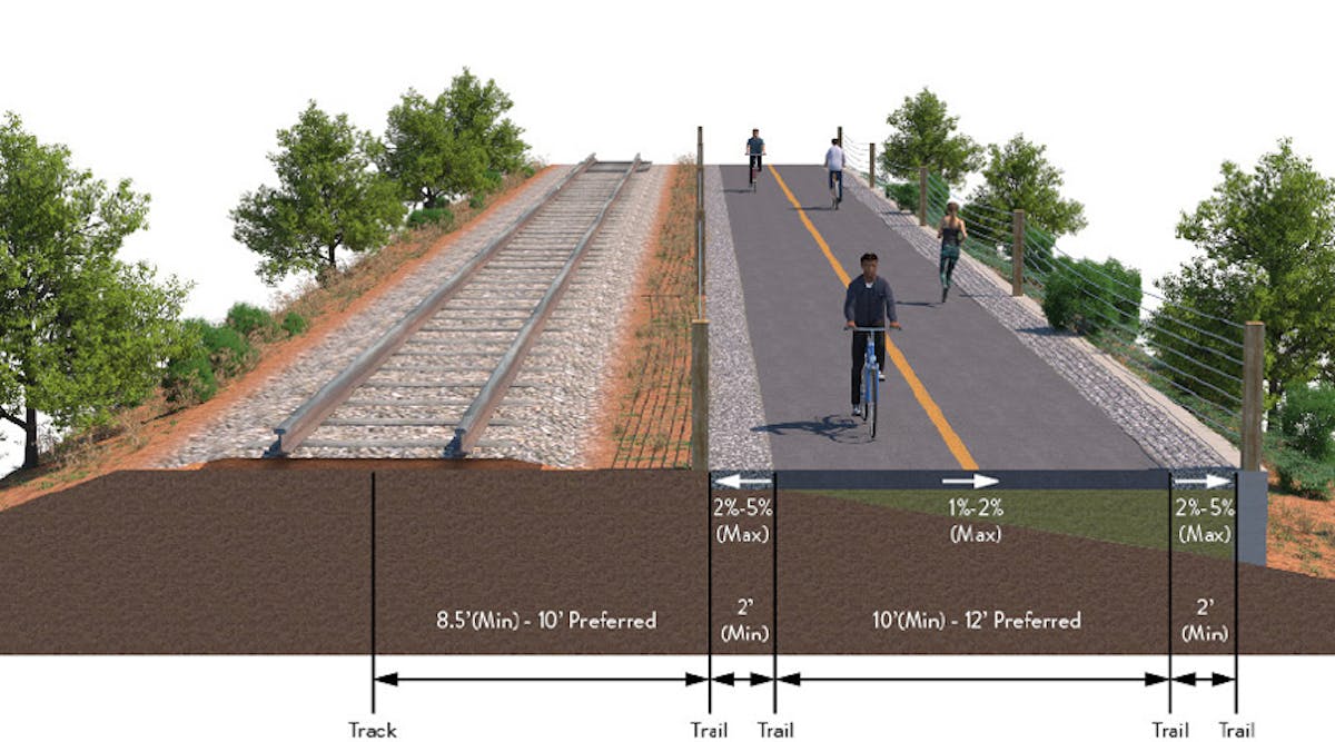 The Watsonville-Santa Cruz Multimodal Corridor Program, which includes transit and active transportation improvements, was one of nine projects awarded funding through the USDOT&apos;s Mega grants program.