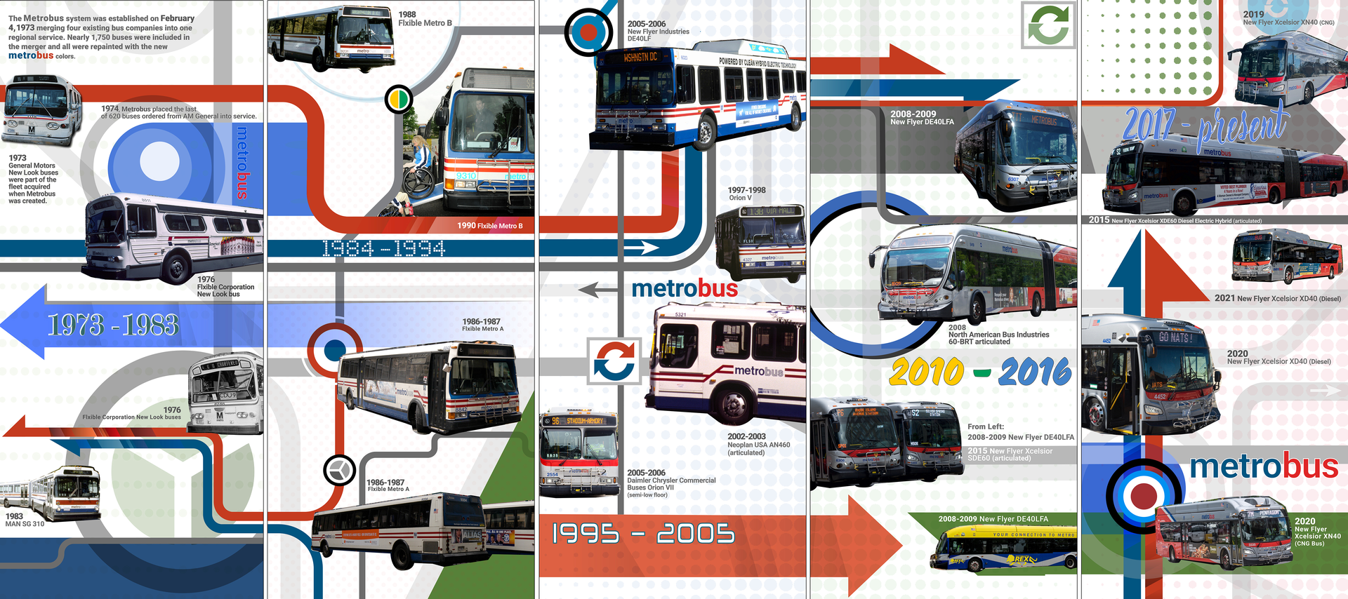 WMATA's Metrobus 50 year anniversary graphic.