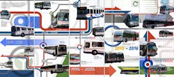WMATA's Metrobus 50 year anniversary graphic. WMATA's Metrobus 50 year anniversary graphic.