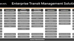 A screenshot of myAvail ETMS.