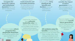 'How can we achieve an equitable energy system' courtesy of ACEEE.