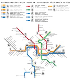 WMATA frequency map.