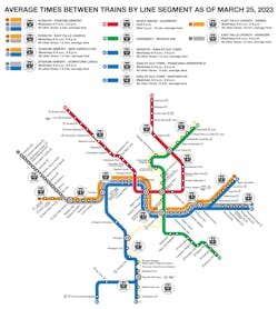 WMATA frequency map. WMATA frequency map.