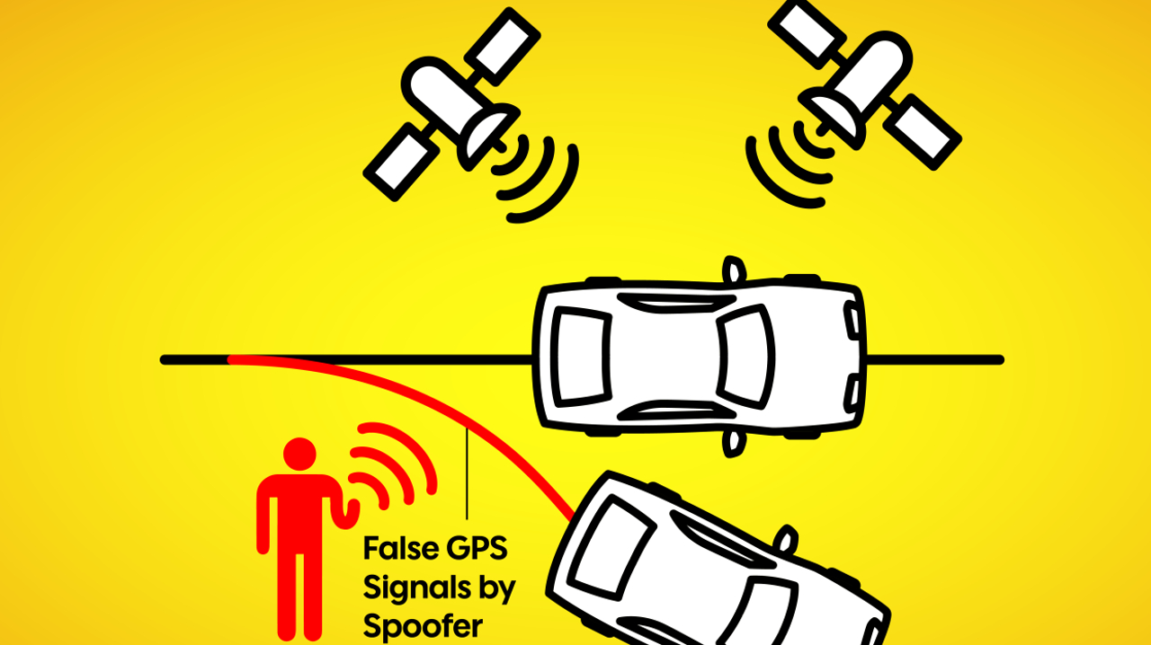 An autonomous vehicle guided by satellite navigation requires secure systems to avoid cyber attacks, such as being directed off course by a false GPS signal.