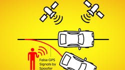 An autonomous vehicle guided by satellite navigation requires secure systems to avoid cyber attacks, such as being directed off course by a false GPS signal. An autonomous vehicle guided by satellite navigation requires secure systems to avoid cyber attacks, such as being directed off course by a false GPS signal.