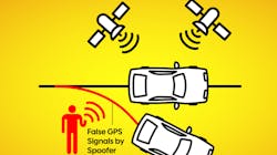 An autonomous vehicle guided by satellite navigation requires secure systems to avoid cyber attacks, such as being directed off course by a false GPS signal.