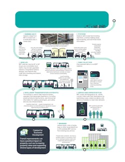 Seven basics of bus rapid transit Seven basics of bus rapid transit