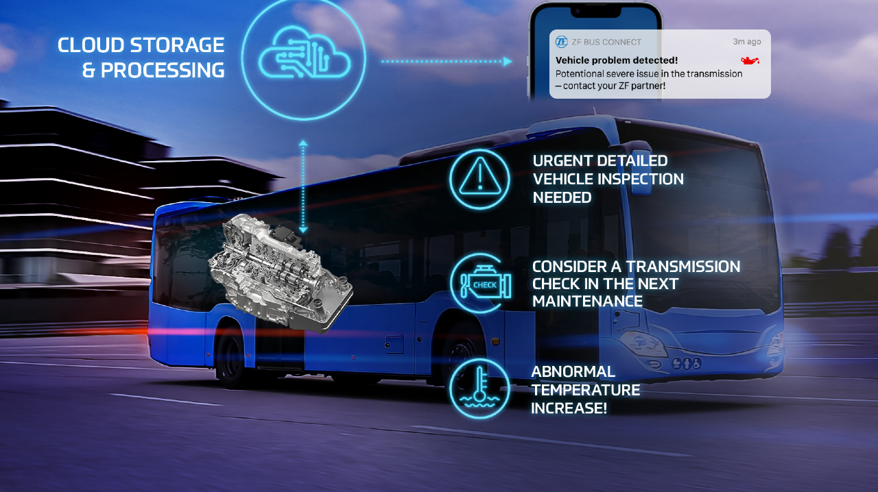 ZF has launched the ZF Health Check.