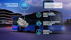 ZF has launched the ZF Health Check. ZF has launched the ZF Health Check.