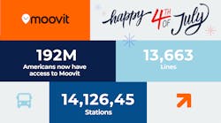Moovit_expands_coverage_across_13_US_states_on_Independance_Day