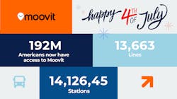 Moovit has expanded its coverage to another 168 cities and towns across 13 U.S. states. Moovit has expanded its coverage to another 168 cities and towns across 13 U.S. states.