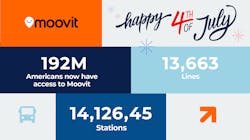 Moovit has expanded its coverage to another 168 cities and towns across 13 U.S. states.