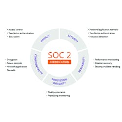 Soc2 64ee551740e73 Soc2 64ee551740e73