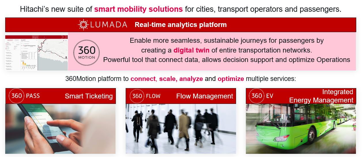 Hitachi Rail's Mobility Management.