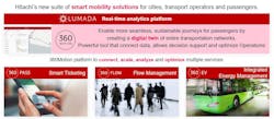 Hitachi Rail&apos;s Mobility Management.