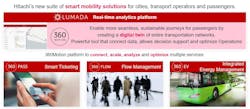 Hitachi Rail's Mobility Management. Hitachi Rail's Mobility Management.