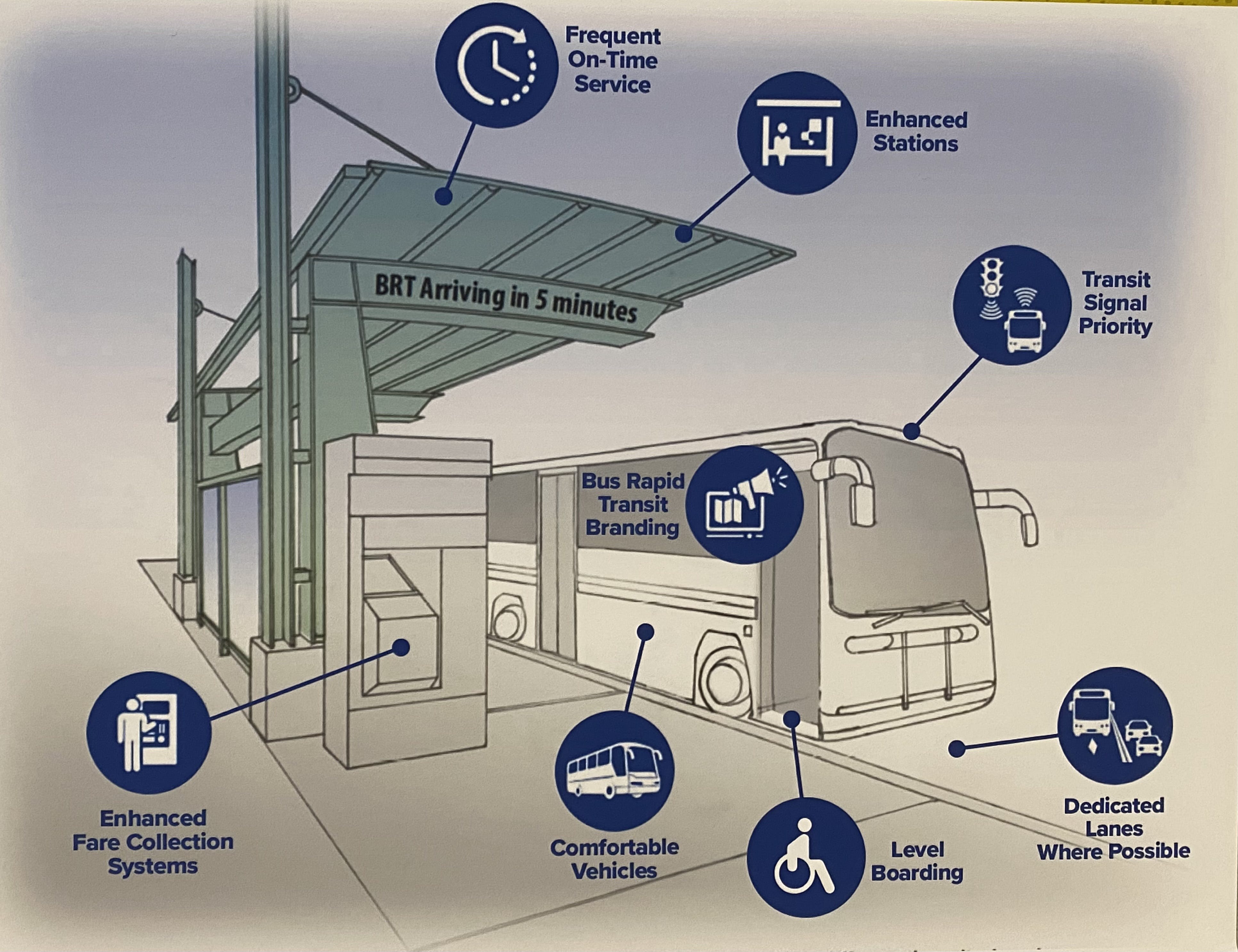 CDOT has launched a BRT program.