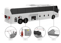 SafeEV fire protection system SafeEV fire protection system