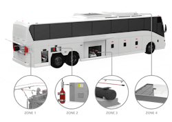 SafeEV fire protection system SafeEV fire protection system