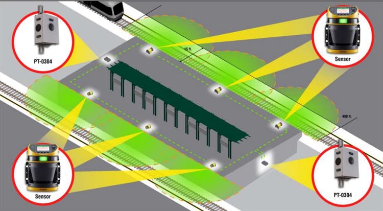 Protran Track Intrusion system