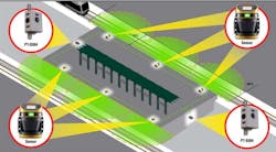 Protran Track Intrusion system Protran Track Intrusion system