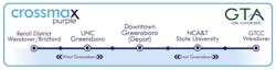 A route schematic of the Crossmax Purple that will begin service on March 4. A route schematic of the Crossmax Purple that will begin service on March 4.