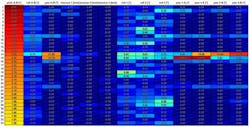 Figure 2. Chart of potentially problematic combinations of vehicle components based on track data and multibody simulation. Figure 2. Chart of potentially problematic combinations of vehicle components based on track data and multibody simulation.