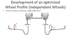 Figure 6. Independently rotating wheels require profiles with contact angles optimized for both curved and tangent track scenarios. Figure 6. Independently rotating wheels require profiles with contact angles optimized for both curved and tangent track scenarios.