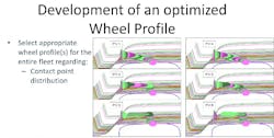 Figure 7. Contact patch distribution helps spread wear evenly across the running band. Figure 7. Contact patch distribution helps spread wear evenly across the running band.