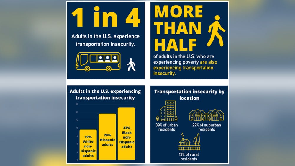 University of Minnesota is studying transit insecurity both defining what the challenge is and how to measure it.