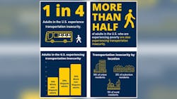 University of Minnesota is studying transit insecurity both defining what the challenge is and how to measure it. University of Minnesota is studying transit insecurity both defining what the challenge is and how to measure it.