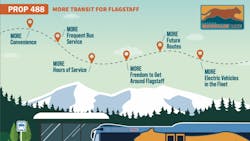 Proposition 488 to be on city of Flagstaff, Ariz., November ballot. Proposition 488 to be on city of Flagstaff, Ariz., November ballot.