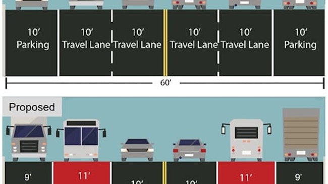 NYCDOT begins construction on major redesign of Manhattan’s 96th Street.