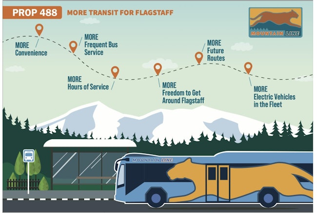 mountain line graphic outlines benefits of prop 488 if approved