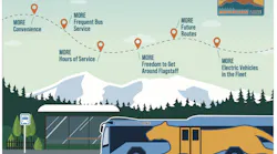 mountain line graphic outlines benefits of prop 488 if approved