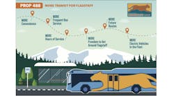 mountain line graphic outlines benefits of prop 488 if approved mountain line graphic outlines benefits of prop 488 if approved