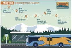 mountain line graphic outlines benefits of prop 488 if approved mountain line graphic outlines benefits of prop 488 if approved