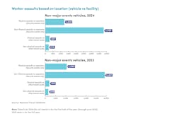 safetysecurityreport_charts safetysecurityreport_charts