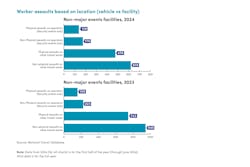 safetysecurityreport_charts2 safetysecurityreport_charts2