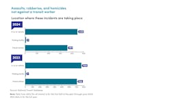 safetysecurityreport_charts3 safetysecurityreport_charts3
