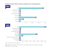 safetysecurityreport_charts6 safetysecurityreport_charts6