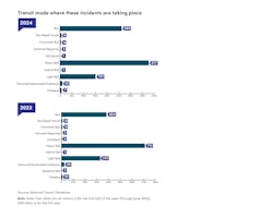safetysecurityreport_charts4 safetysecurityreport_charts4