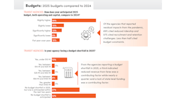 onlinecharts_budget1 onlinecharts_budget1