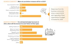 onlinecharts_budget2 onlinecharts_budget2