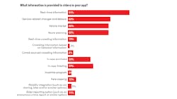 onlinecharts_rider3 onlinecharts_rider3
