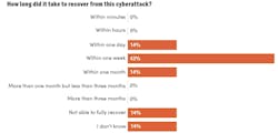 cybersecurity3 cybersecurity3