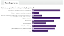 onlinecharts_rider1 onlinecharts_rider1