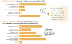 business_budgets business_budgets