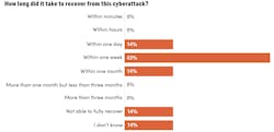 cybersecurity_3 cybersecurity_3